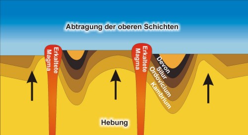 Geologie