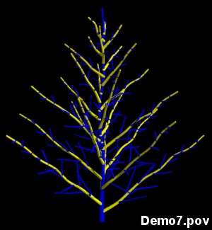 Branching